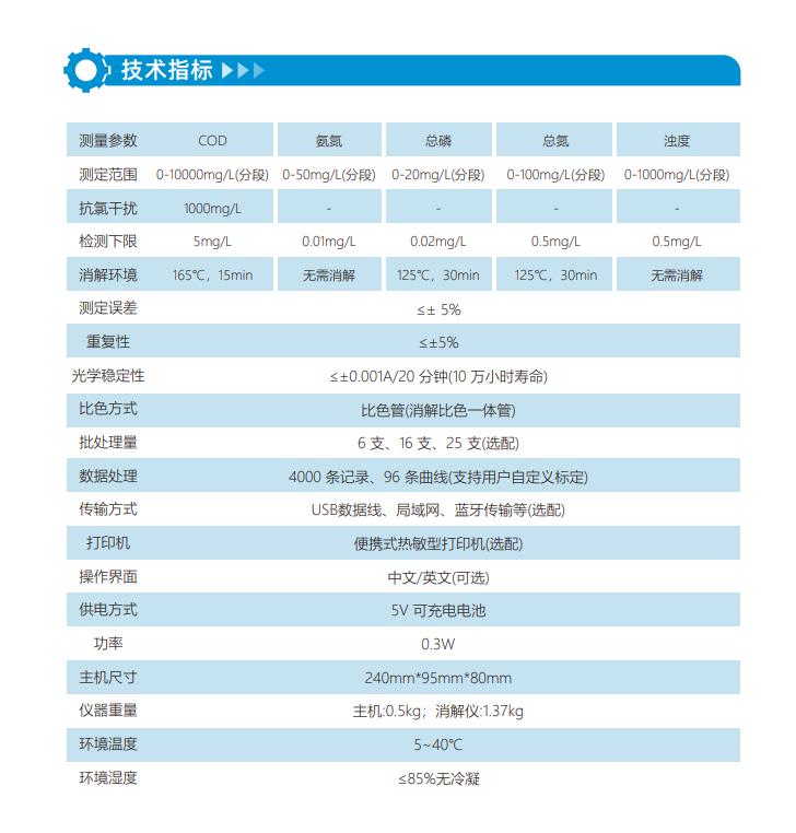 1682584943633956.png 手持多參數(shù).png